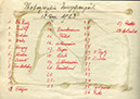 1923_3rdIPE_1923_13b_Jungfraujoch_Legende